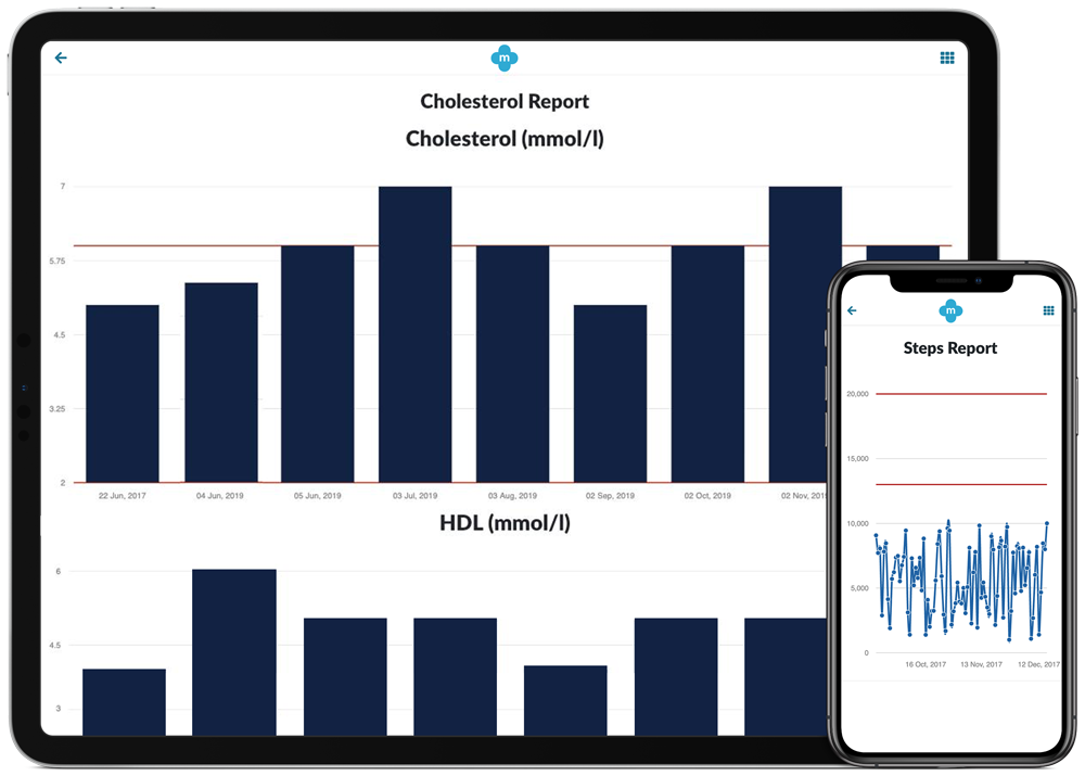 patient reports